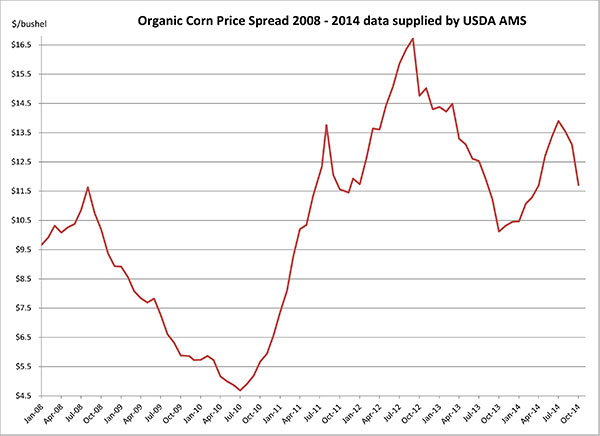 October 2014 _CornpricesOctober20147
